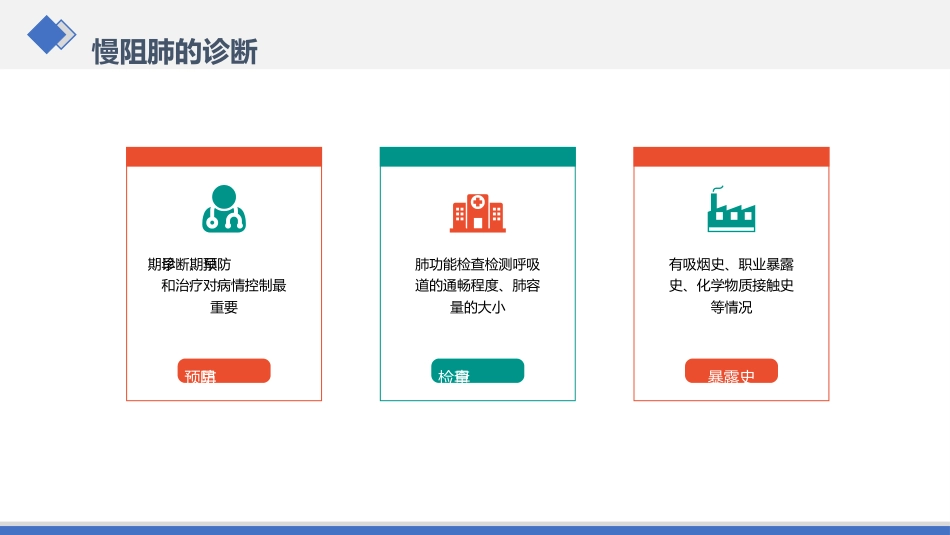 慢性阻塞性肺病护理查房_第12页