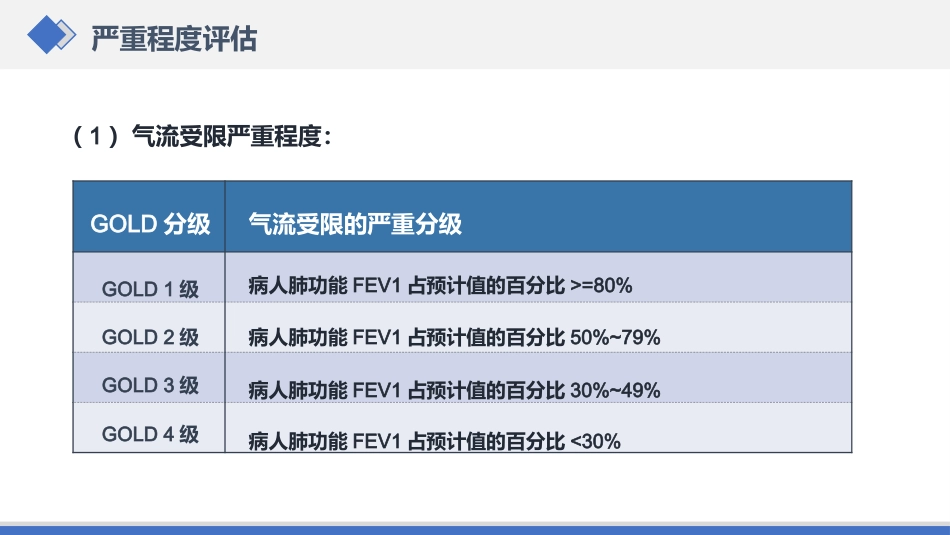 慢性阻塞性肺病护理查房_第14页