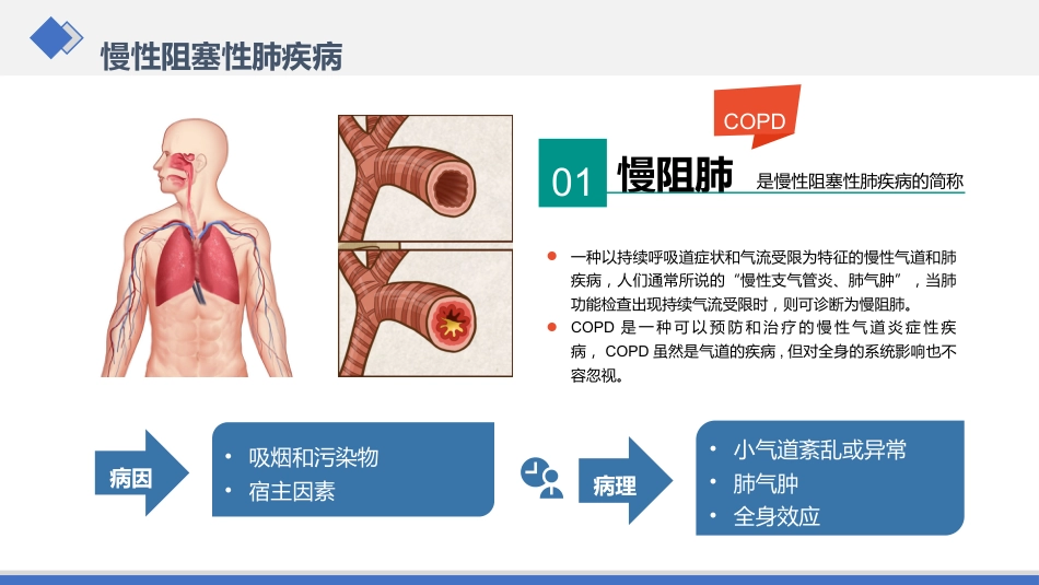慢性阻塞性肺病护理查房_第4页
