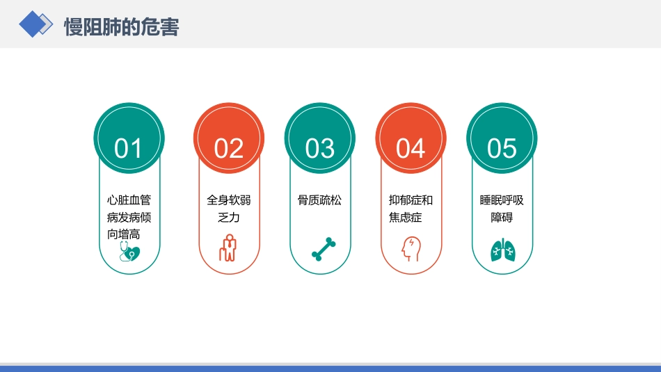 慢性阻塞性肺病护理查房_第7页
