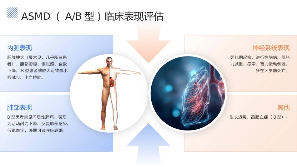 尼曼-匹克病（NPD）护理查房带参考文献_第8页