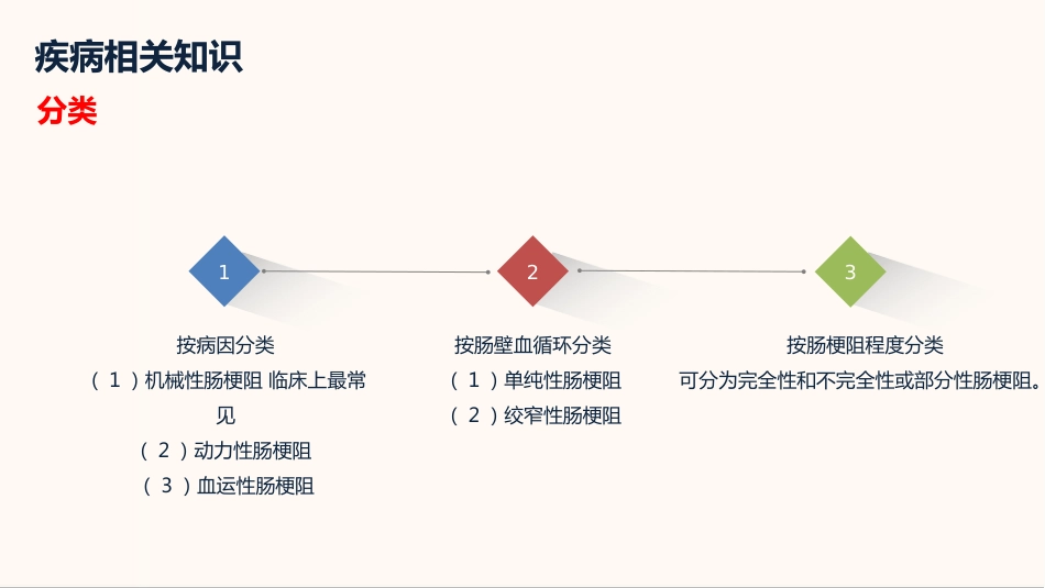 内科护理：肠梗阻护理查房_第6页