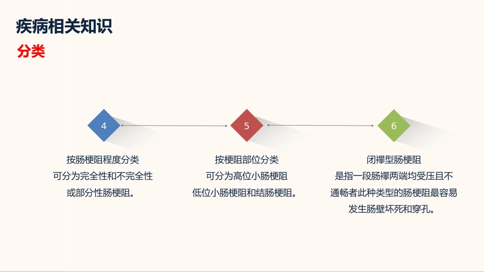 内科护理：肠梗阻护理查房_第7页