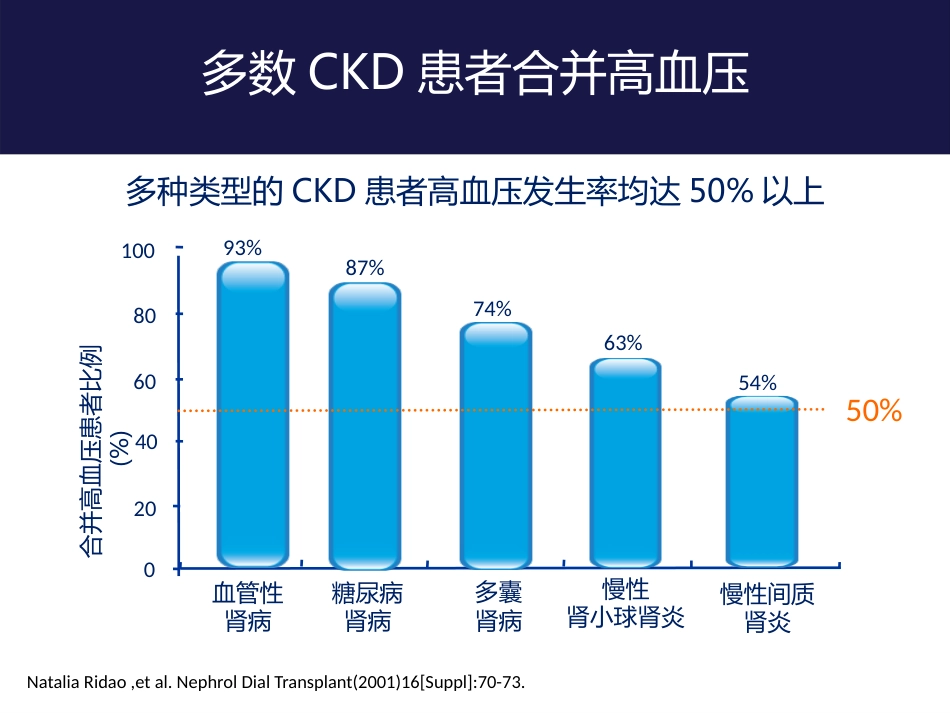 尿毒症难治性高血压病例分享_第5页