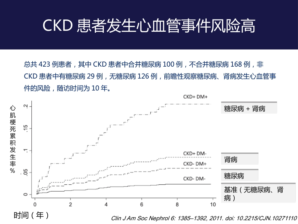 尿毒症难治性高血压病例分享_第6页