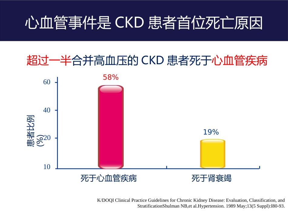 尿毒症难治性高血压病例分享_第7页