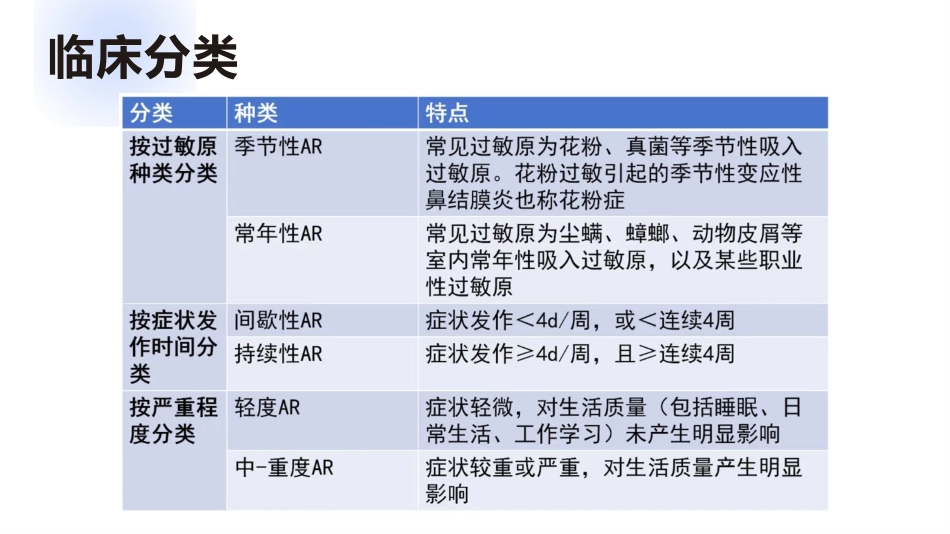 过敏性鼻炎_第11页