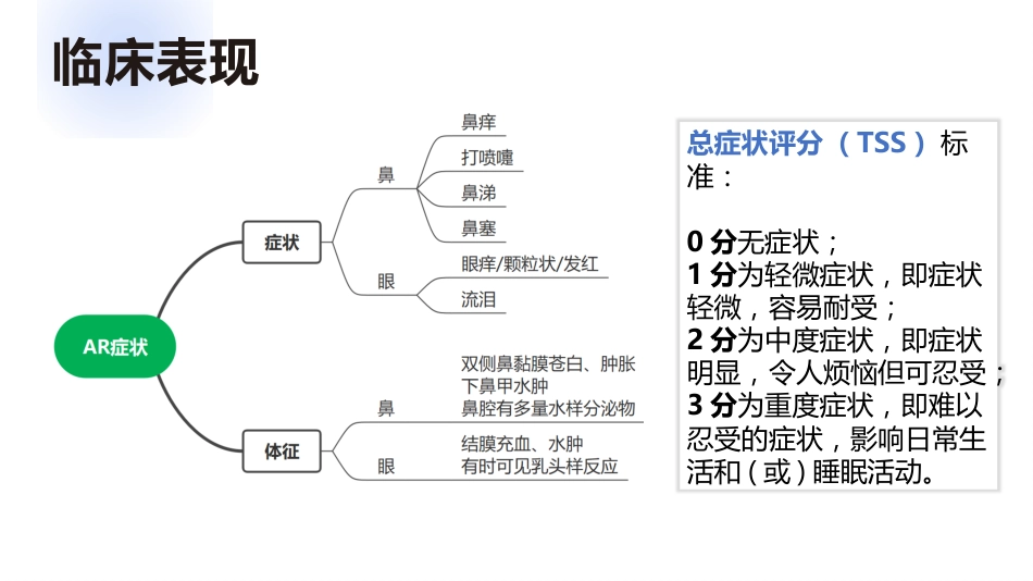过敏性鼻炎_第13页
