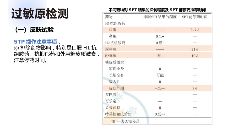 过敏性鼻炎_第15页