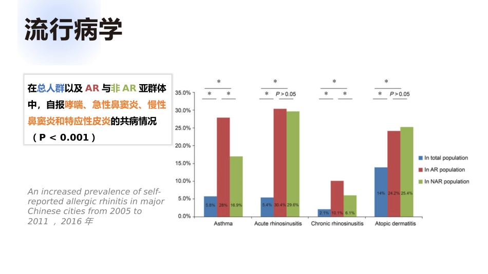 过敏性鼻炎_第7页
