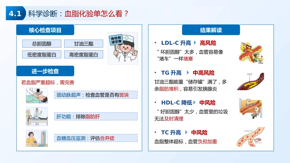 高脂血症护理_第6页