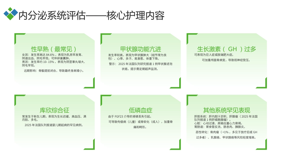 McCune-Albright综合征（MAS）护理查房带参考文献_第15页