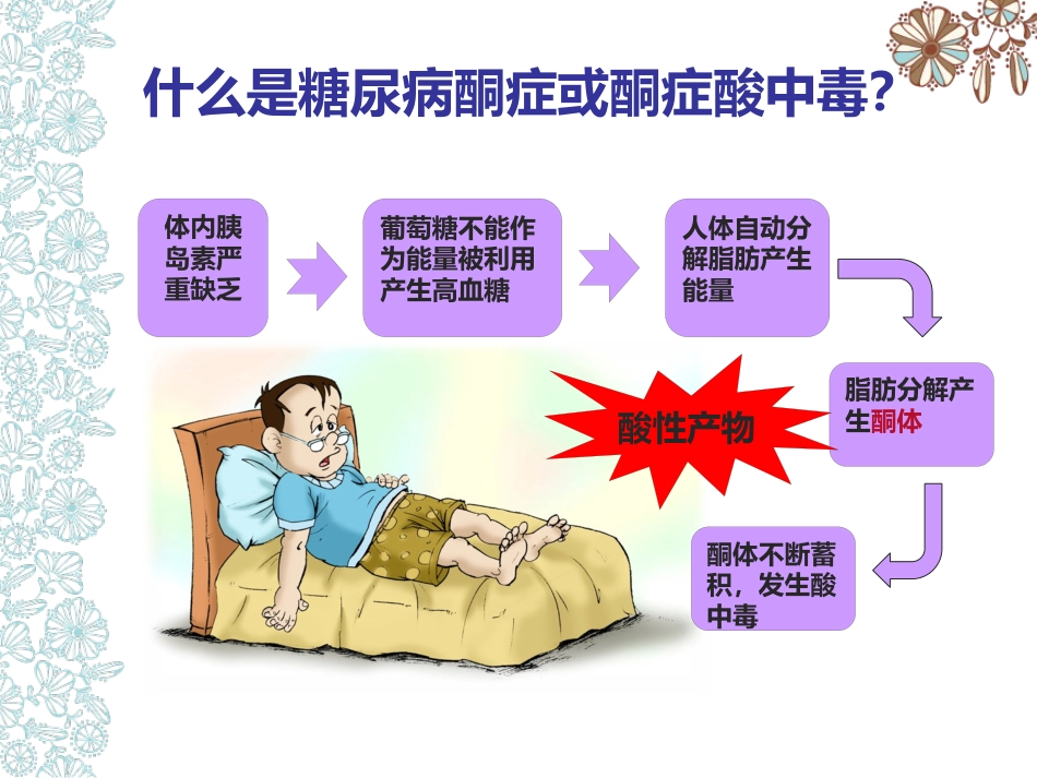 儿童糖尿病酮症酸中毒护理查房_第7页