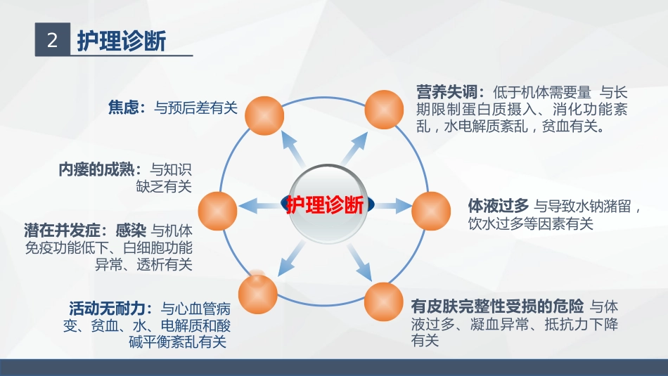 尿毒症患者的护理查房_第10页