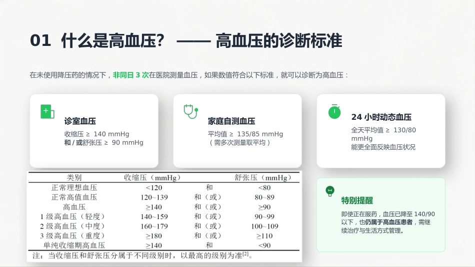 高血压疾病知识宣教_第4页