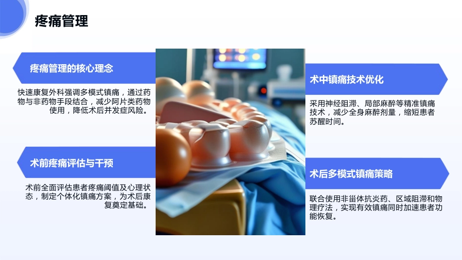 快速康复外科ERAS理念_第13页