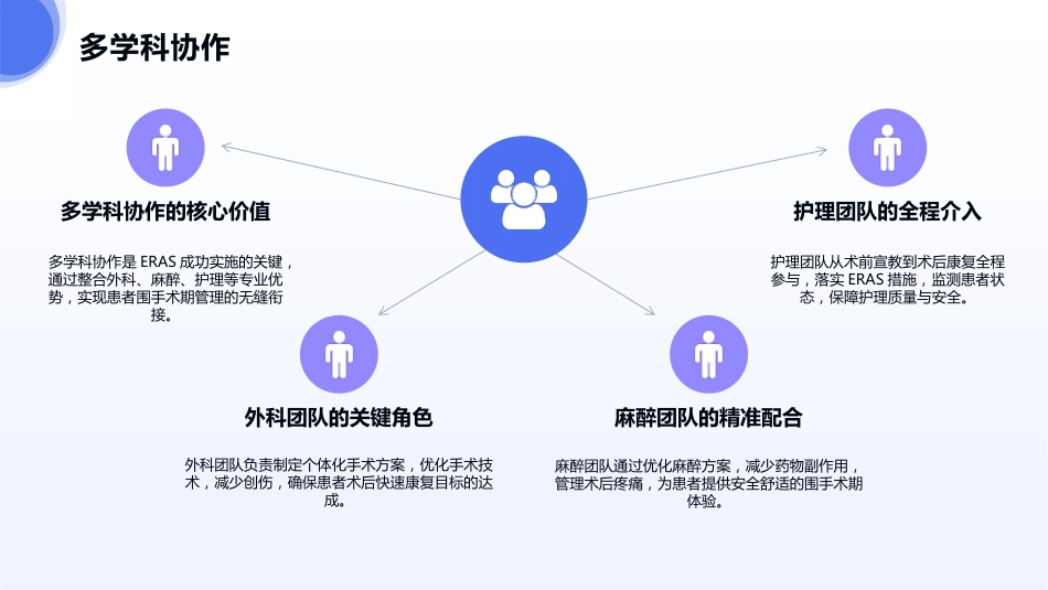 快速康复外科ERAS理念_第8页