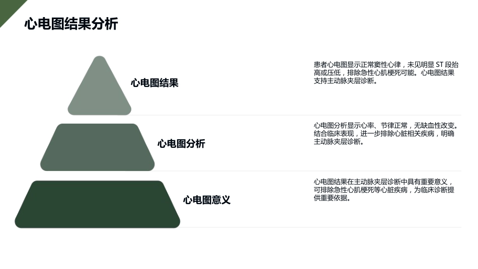 主动脉夹层护理查房_第11页
