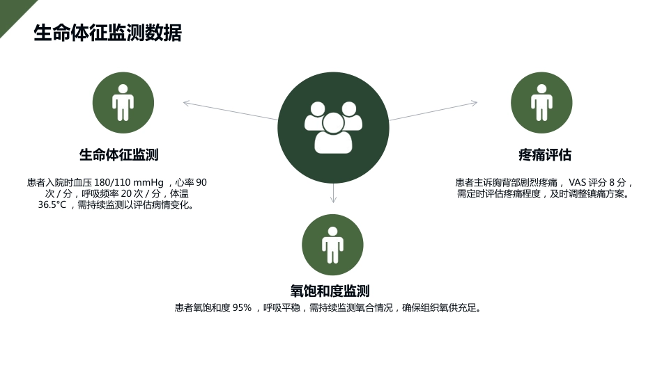 主动脉夹层护理查房_第13页