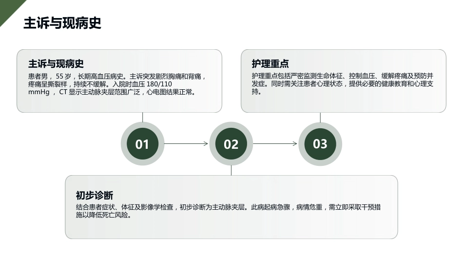 主动脉夹层护理查房_第9页