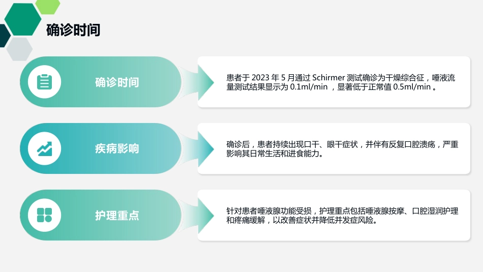 干燥综合征护理查房_第10页