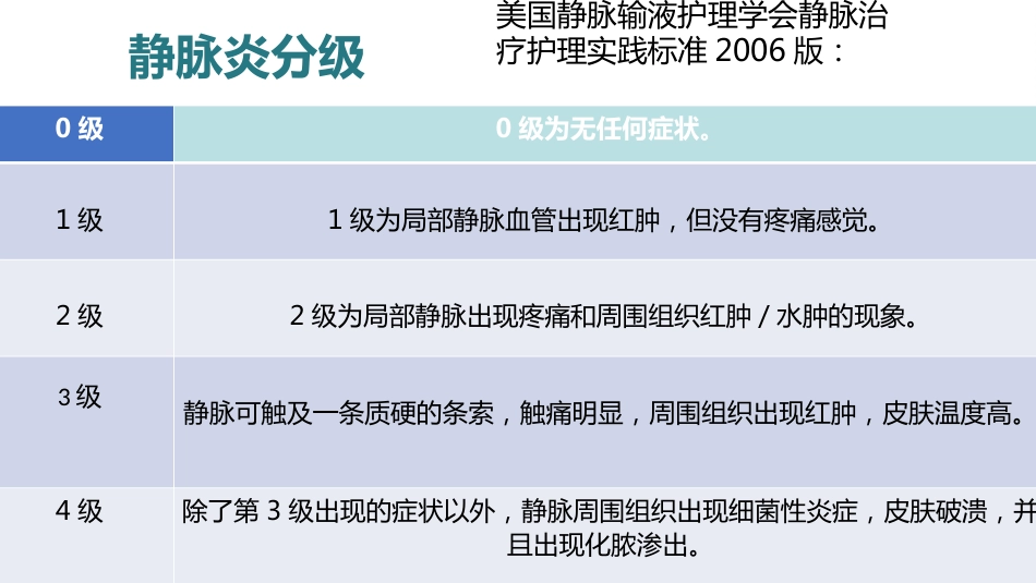 静脉炎的预防及护理ppt_第14页