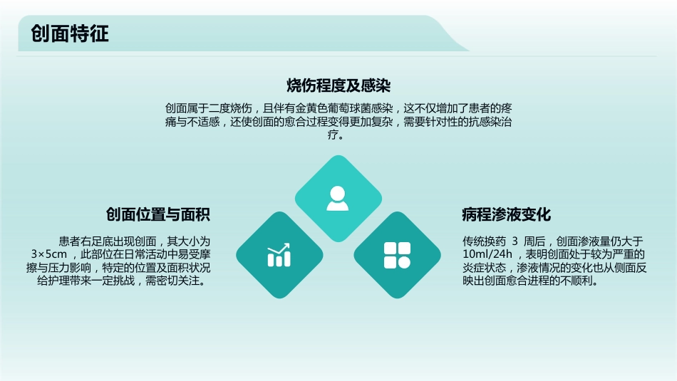 伤口湿性愈合护理查房_第10页