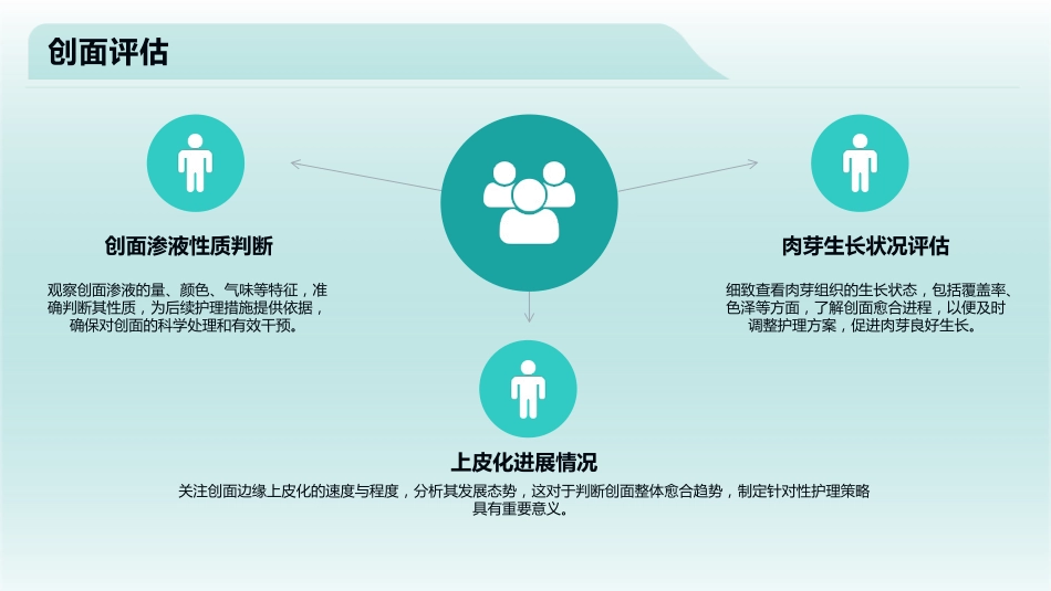 伤口湿性愈合护理查房_第15页