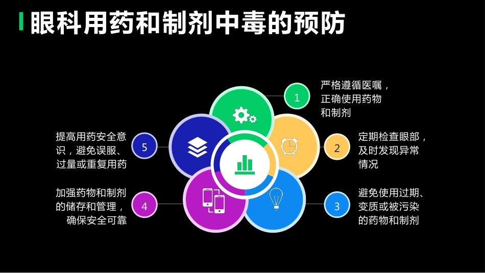 眼科用药和制剂中毒的护理PPT课件_第6页