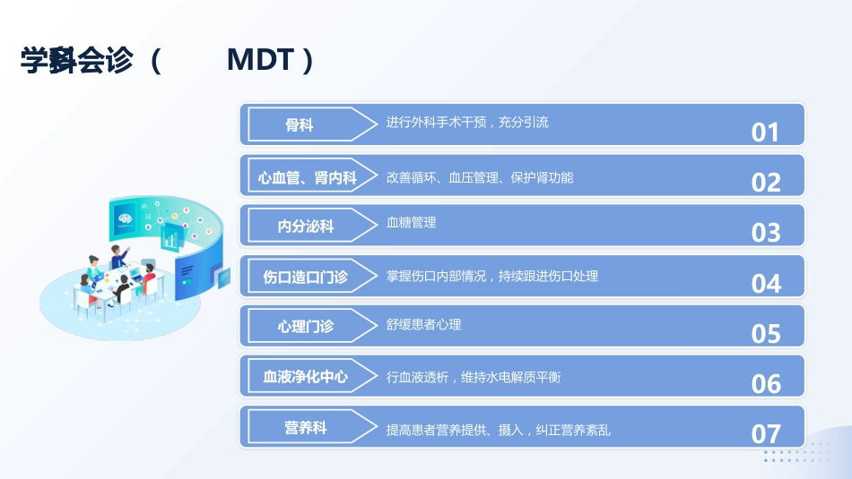 MDT模式下1例Wagner3级糖尿病足患者截趾术后的伤口护理_第10页