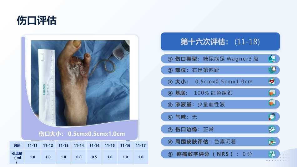MDT模式下1例Wagner3级糖尿病足患者截趾术后的伤口护理_第15页