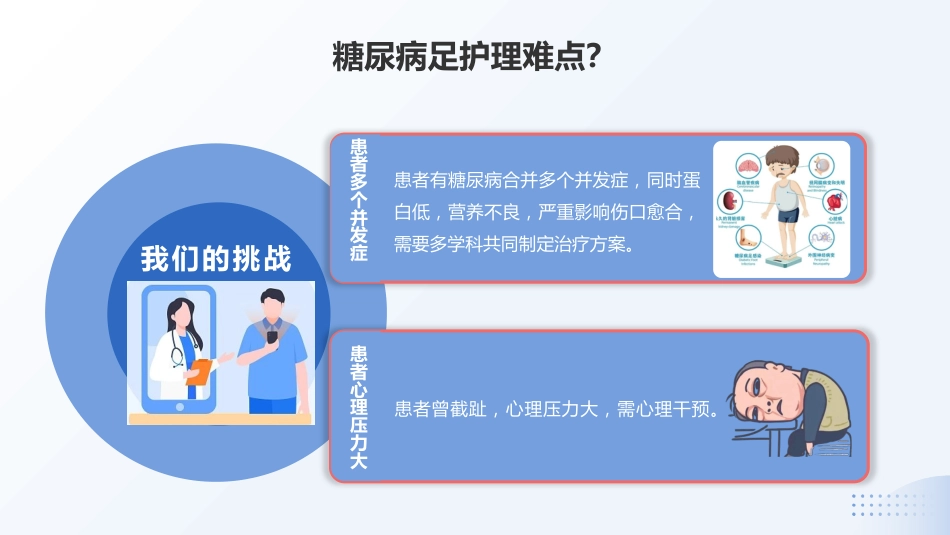 MDT模式下1例Wagner3级糖尿病足患者截趾术后的伤口护理_第9页