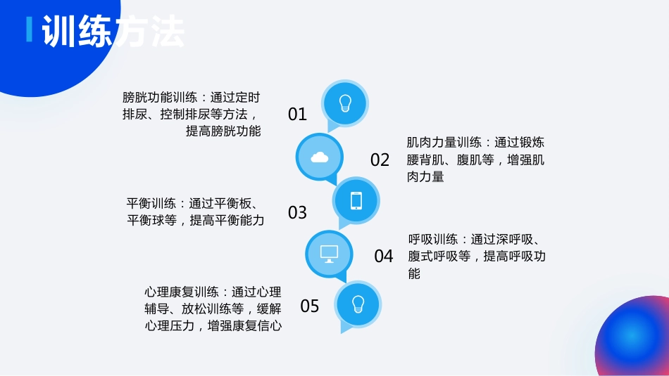 脊髓损伤患者膀胱功能康复训练ppt课件_第5页