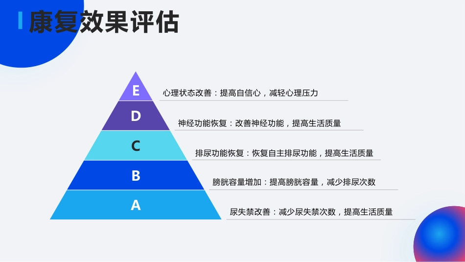 脊髓损伤患者膀胱功能康复训练ppt课件_第8页