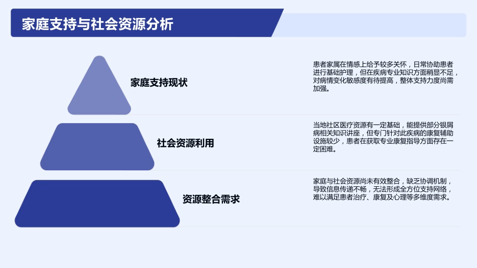 银屑病护理查房_第11页