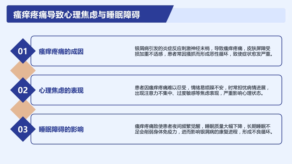 银屑病护理查房_第15页