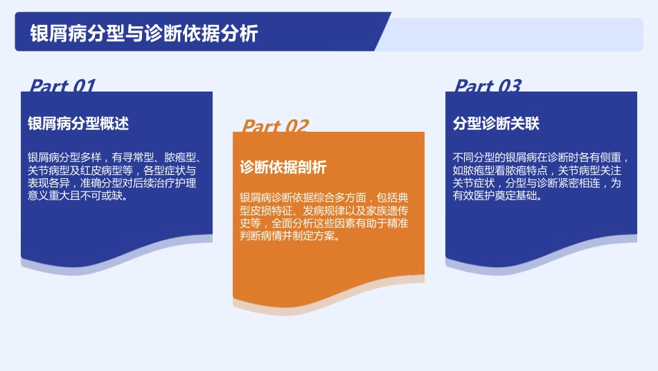 银屑病护理查房_第5页