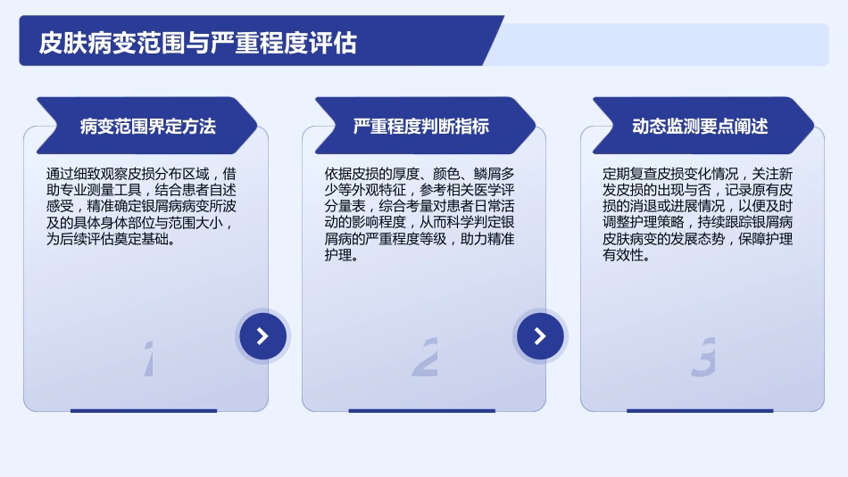 银屑病护理查房_第7页