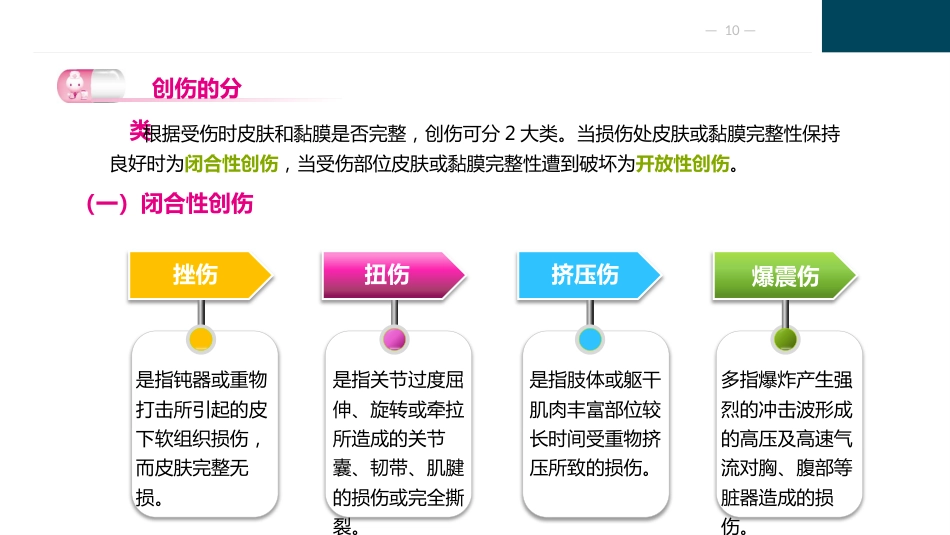 损伤病人的护理_第10页