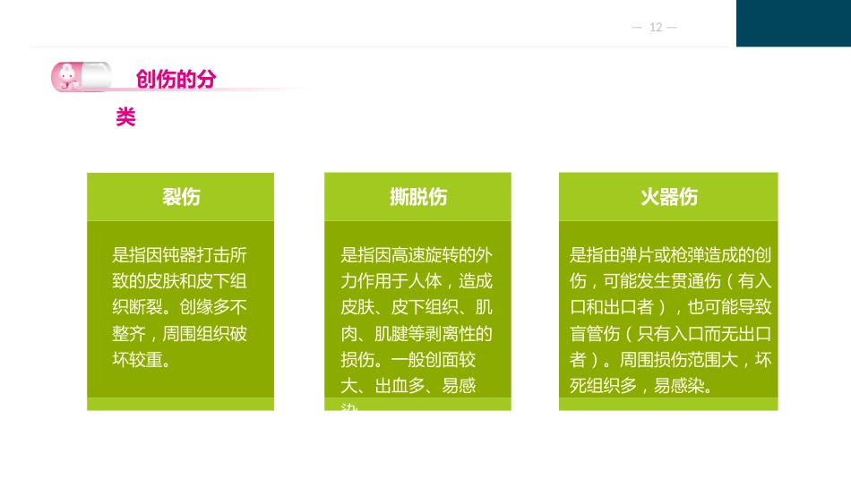 损伤病人的护理_第12页