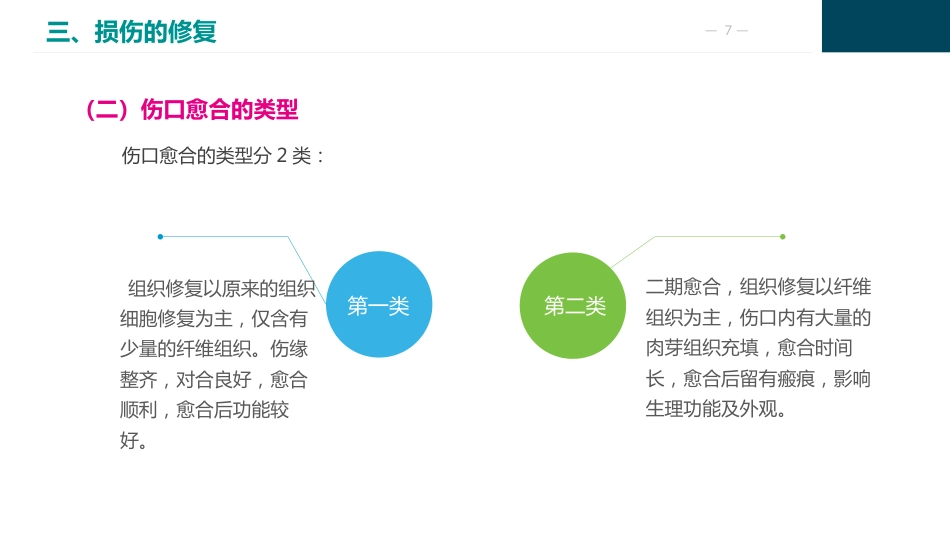 损伤病人的护理_第7页