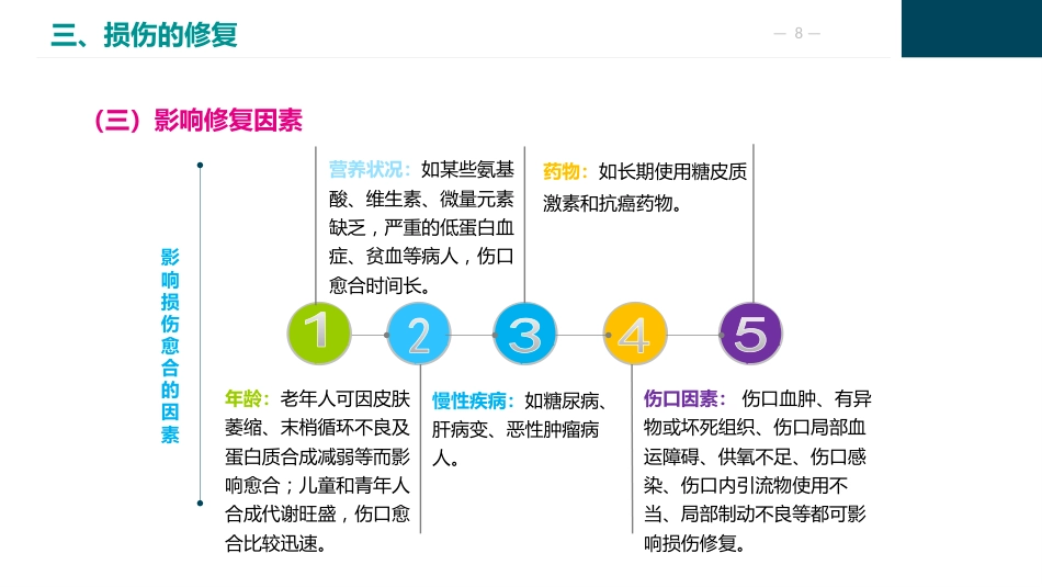 损伤病人的护理_第8页