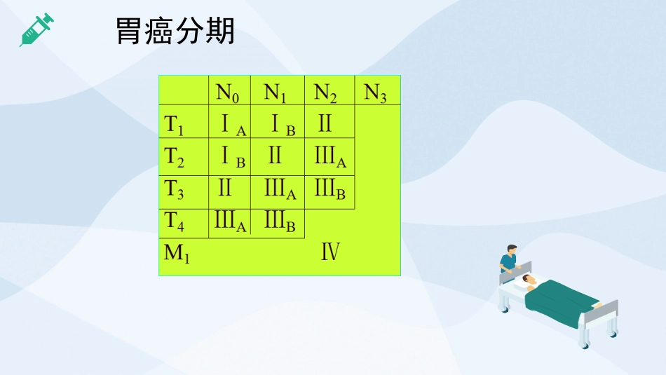 外科护理：胃癌的护理查房2_第14页