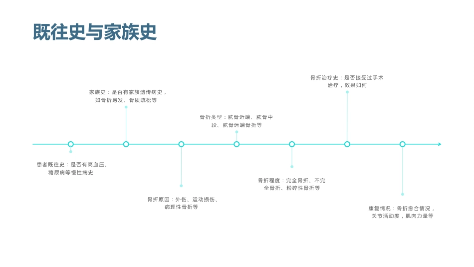 肱骨骨折的护理查房_第11页
