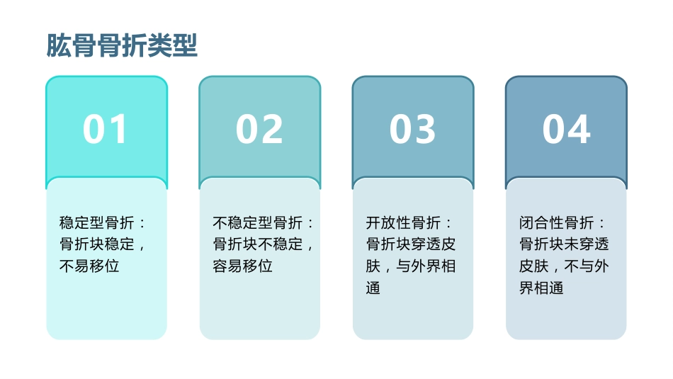 肱骨骨折的护理查房_第5页