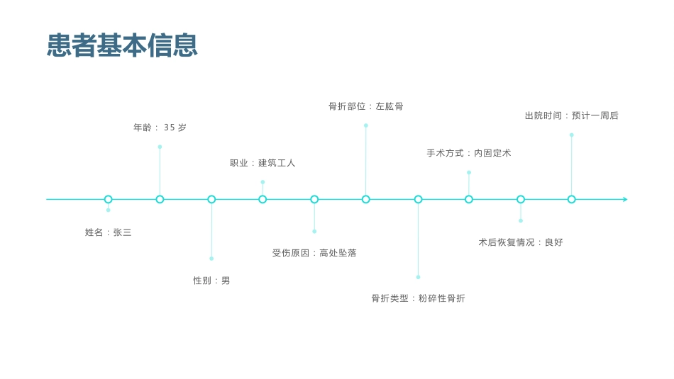 肱骨骨折的护理查房_第9页