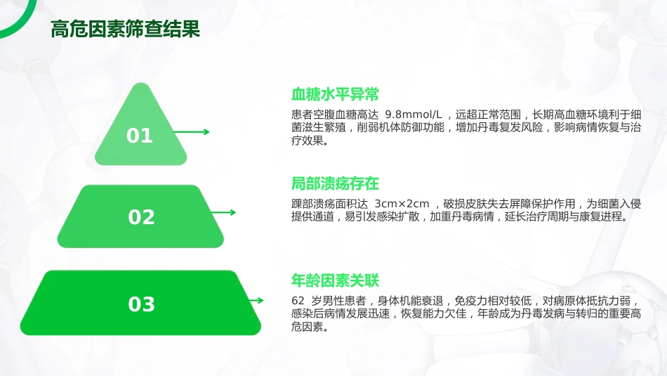 丹毒护理查房_第14页