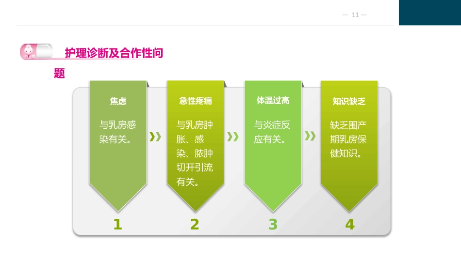 乳房疾病病人的护理_第11页