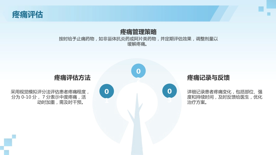 股骨粗隆间骨折护理查房_第14页