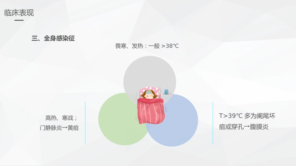 外科护理：阑尾炎的护理查房_第12页